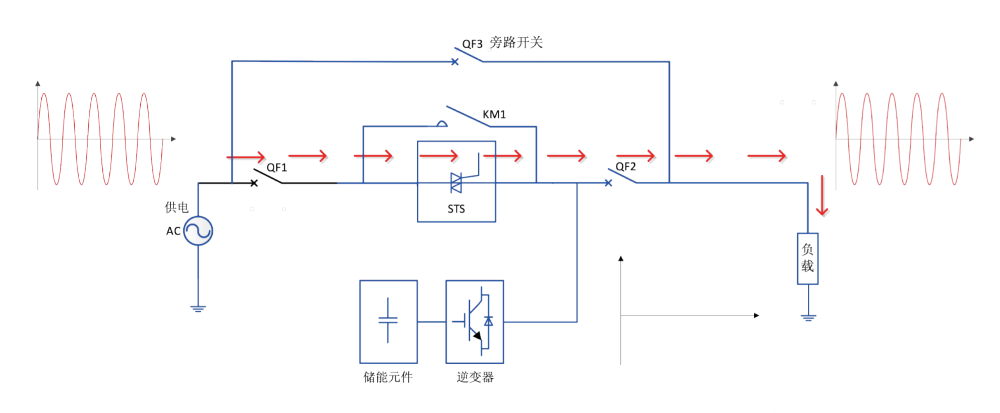 華天動態電壓恢復器HDVR工作原理