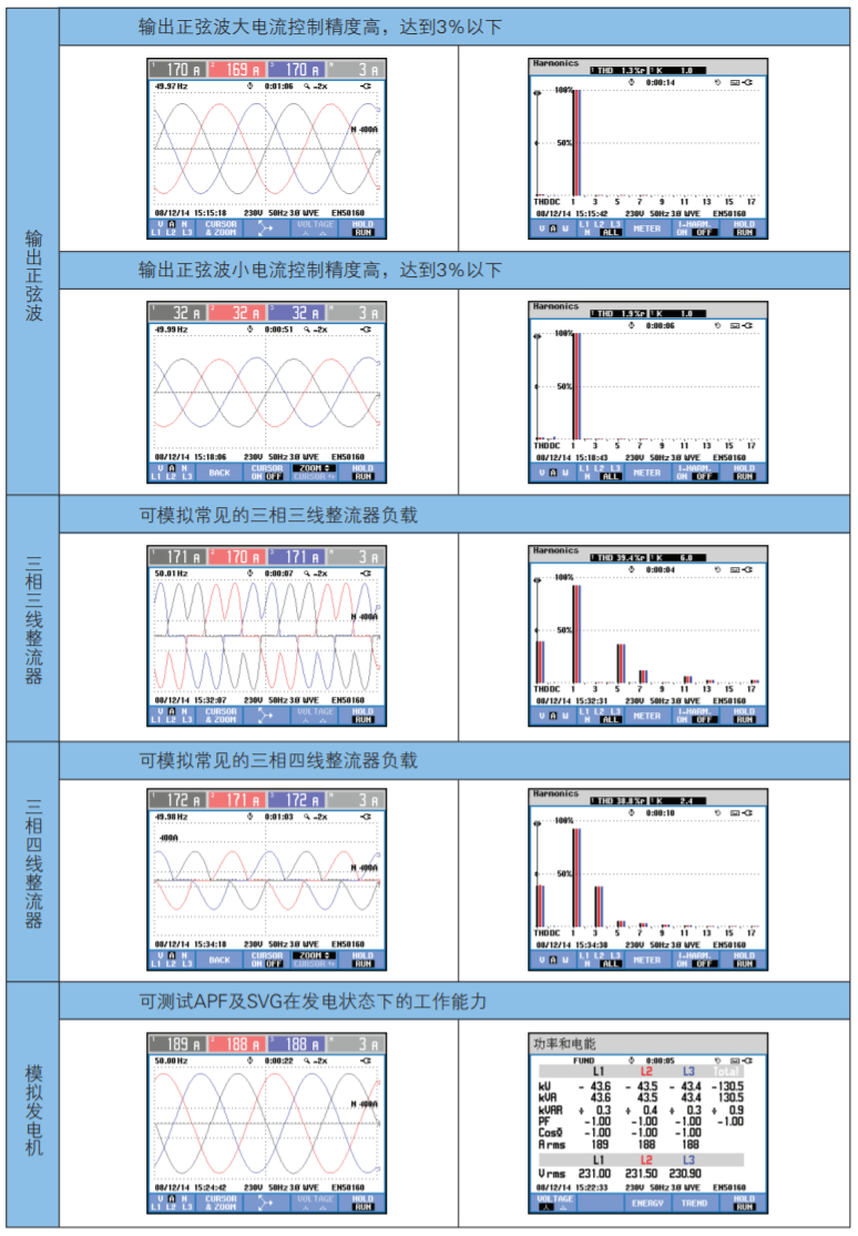 華天能量回饋式電子負載模擬測試 